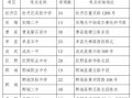 2017沧县高考考点（2021河北沧州高考考场查询）