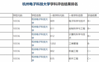 杭州计算机专业排名（杭州计算机专业排名学校）