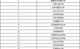 中国文科专业高校排名（中国文科专业大学排名）