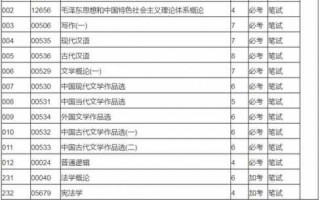 深圳文凭自考目录表（深圳自考2021）
