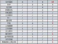 上海领科报名（上海领科2021招生人数）