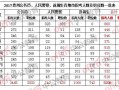 2017贵州省考报名人数（2017贵州省考职位表xls）