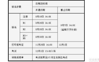 2019陕西日语考试考点（陕西省日语等级考试报名时间）