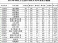 中州大学单招2017（中州大学2020艺术录取分数线）