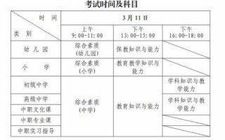 广东心理咨询考试报名时间（广东教师编制考试2023报名时间）