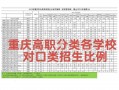2018年重庆高考单招吗（2018年重庆高考人数是多少人）