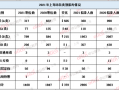 上海公务员专业类别（上海公务员专业类别对口）