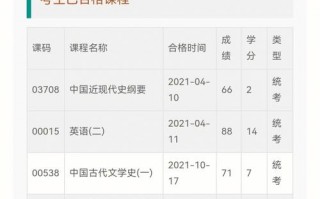 2017重庆自考成绩（重庆自考成绩公布）