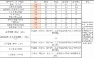 清华大学专业分数线（清华大学研究生分数线2023）