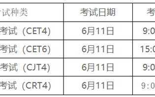 上海六级报名时间（上海六级报名时间2023上半年）