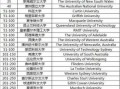 澳洲国立大学专业专业排名（澳洲国立大学最好的专业）
