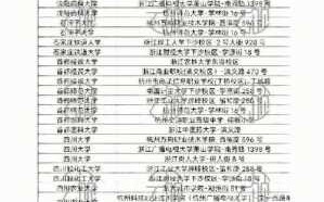 杭州考研考点安排（2022杭州考研考点）