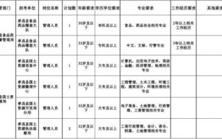 孝昌县事业编制考点（2020孝昌事业单位职位表）
