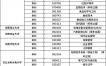 河南省自考院校（2021年河南自考专业及主考院校一览表）