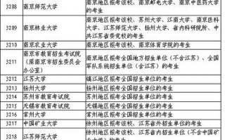 南京市2021考研考点（南京市考研报考点）