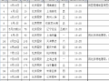 中国足球丙级联赛报名（中国丙级足球联赛赛程表）