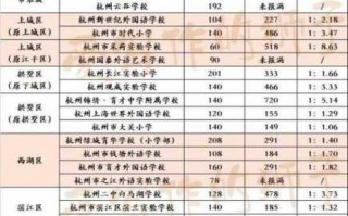 2017杭州小学报名（2021年杭州小学报名）