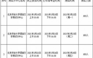 北京16级报名时间（北京2021上半年六级报名截止时间）