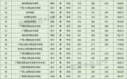 广西的王牌专业（广西专业学校排名表）