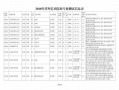 2016山东艺考潍坊考点（潍坊艺考时间表2020）