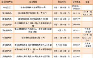 2019杭州考点（杭州市报考点公告）