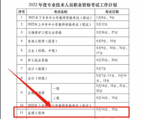 河南专业监理考试时间（河南省专业监理工程师考试时间安排）-第2张图片-互合科技（云南）有限公司