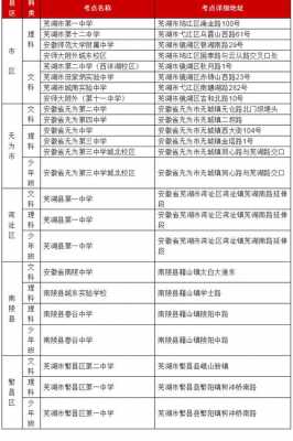 安徽芜湖高考考点（安徽芜湖高考考点有哪些）-第1张图片-四川自考报名网