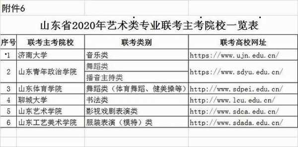 2016山东艺考潍坊考点（潍坊艺考时间表2020）-第3张图片-互合科技（云南）有限公司