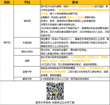 培东班报名（2021培东班）-第2张图片-互合科技（云南）有限公司