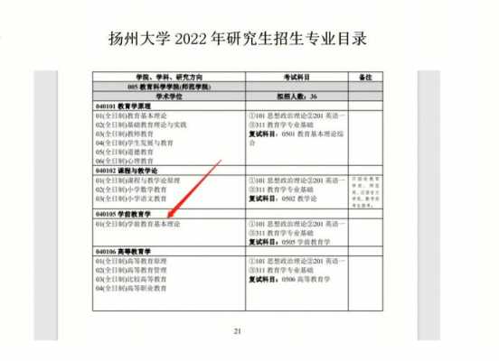 扬大考点（2021扬州大学考点）-第1张图片-互合科技（云南）有限公司