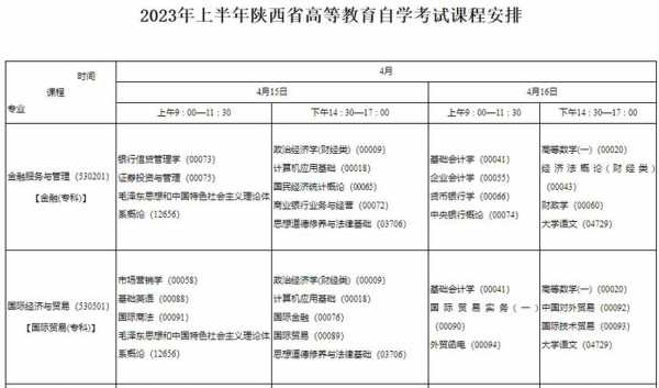 2018年西安自考报名（2021年西安自考报名时间）-第1张图片-互合科技（云南）有限公司
