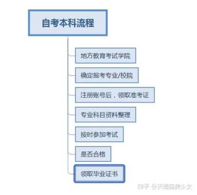 自考师范的流程（自考师范生）-第1张图片-互合科技（云南）有限公司