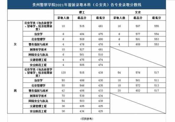 贵州警察学院高职单招（贵州高职单招2023）-第3张图片-互合科技（云南）有限公司