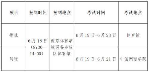 南京体育学院考点（南京体育学院考点有哪些）-第2张图片-互合科技（云南）有限公司