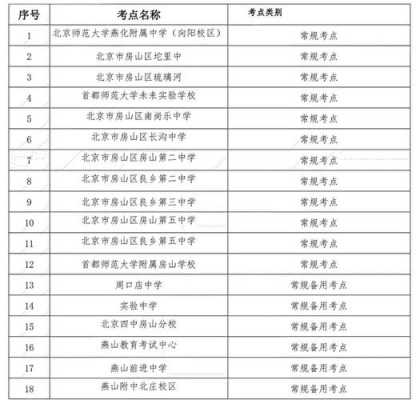我校为中考考点（2023北京中考考点）-第1张图片-互合科技（云南）有限公司