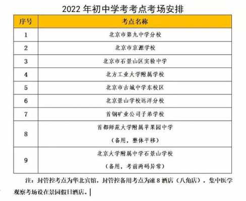 我校为中考考点（2023北京中考考点）-第2张图片-互合科技（云南）有限公司