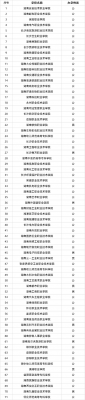 湖南2017单招学院排名（湖南2020年单招学校）-第3张图片-互合科技（云南）有限公司