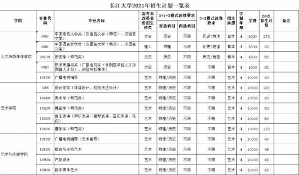 长江大学专业学费（长江大学费用）-第2张图片-四川自考报名网