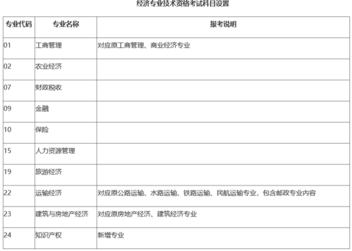 中级经济师专业分类（中级经济师各专业区别）-第2张图片-四川自考报名网