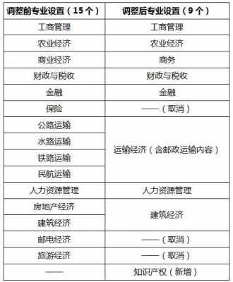 中级经济师专业分类（中级经济师各专业区别）-第1张图片-四川自考报名网