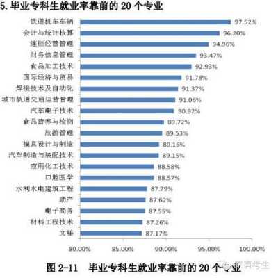 就业率好的专业排名（就业率高的专业2021）-第1张图片-四川自考报名网