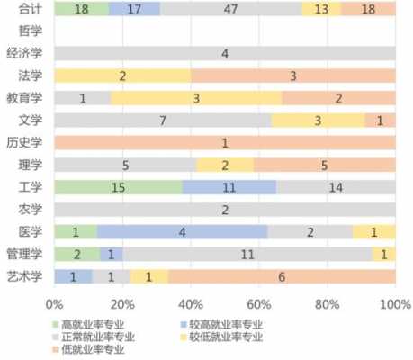 就业率好的专业排名（就业率高的专业2021）-第3张图片-四川自考报名网