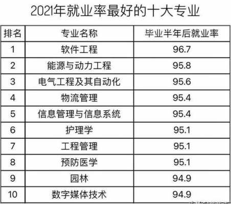 就业率好的专业排名（就业率高的专业2021）-第2张图片-四川自考报名网