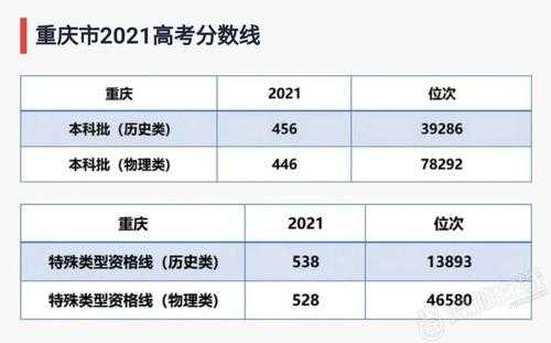 雅安2021高考报名（雅安中学2021高考上线人数）-第3张图片-四川自考报名网