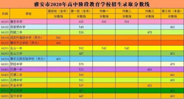 雅安2021高考报名（雅安中学2021高考上线人数）-第1张图片-四川自考报名网
