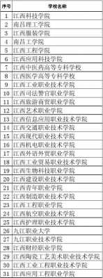 江西公立大学单招（2021年江西公立单招学校有哪些）-第2张图片-四川自考报名网
