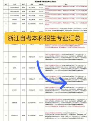 自考杭州大学（自考杭州大学要多少钱）-第2张图片-四川自考报名网
