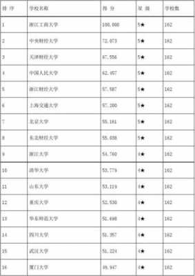 统计专业大学排名（统计专业大学排名前50）-第2张图片-四川自考报名网