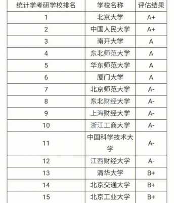 统计专业大学排名（统计专业大学排名前50）-第1张图片-四川自考报名网