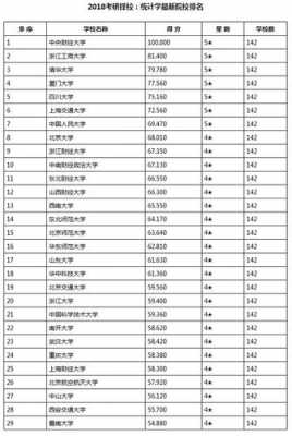 统计专业大学排名（统计专业大学排名前50）-第3张图片-四川自考报名网